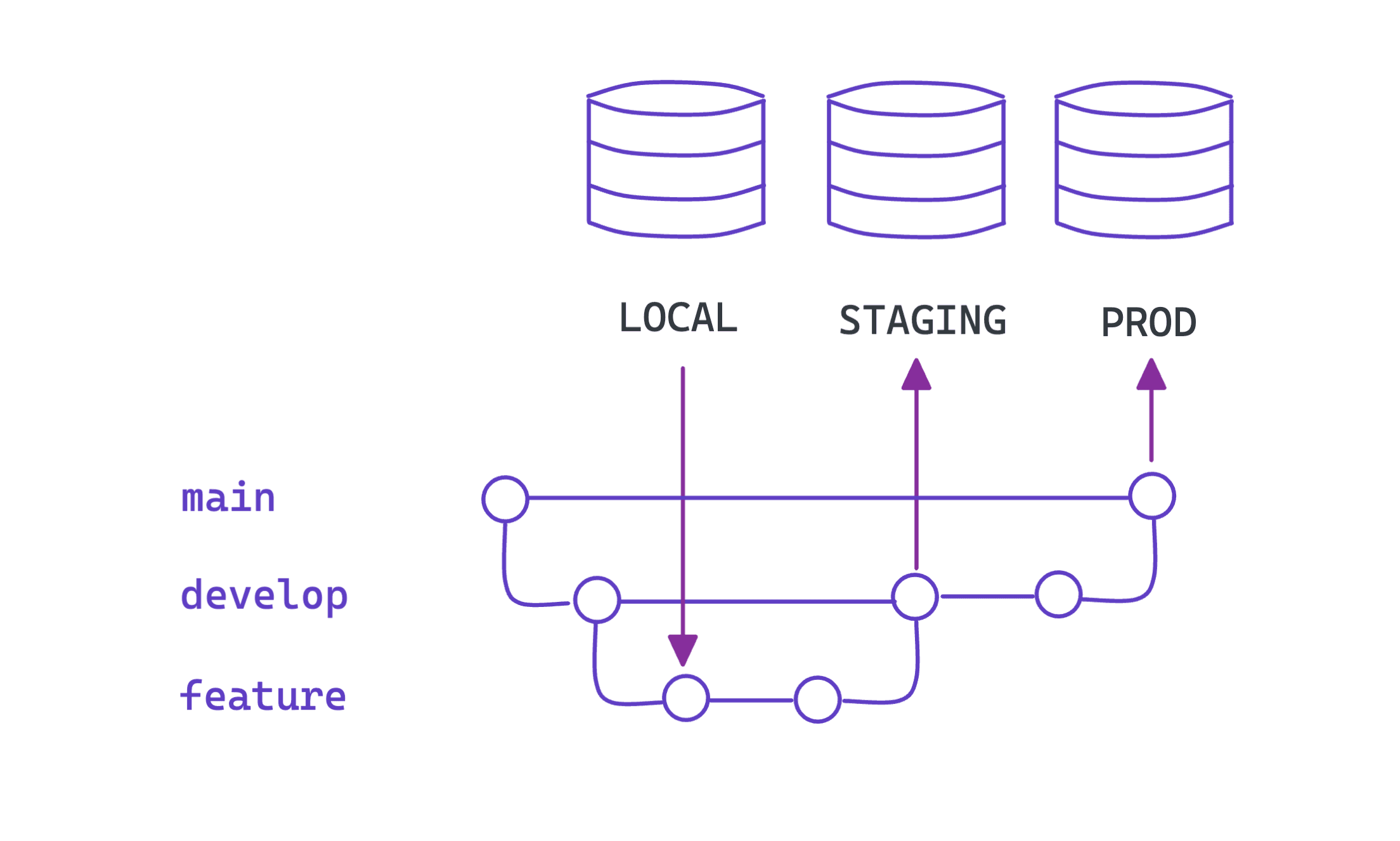 Deploy migration